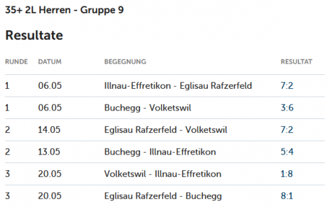 Interclub Mannschaft 2. Liga - Abstiegsspiel in Volketswil - So. 11. Juni