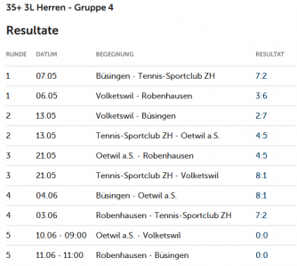 Interclub Mannschaft 3. Liga - Auswärtsspiel in Oetwil a.S - Sa. 10. Juni