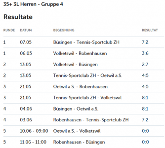 Interclub Mannschaft 3. Liga - Auswärtsspiel in Oetwil a.S  - Sa. 10. Juni